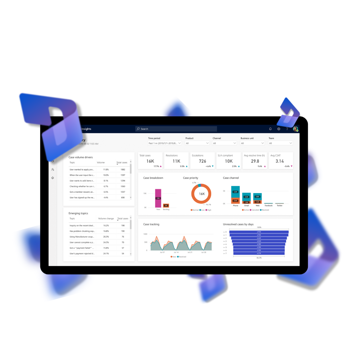 Microsoft Dynamics solutions